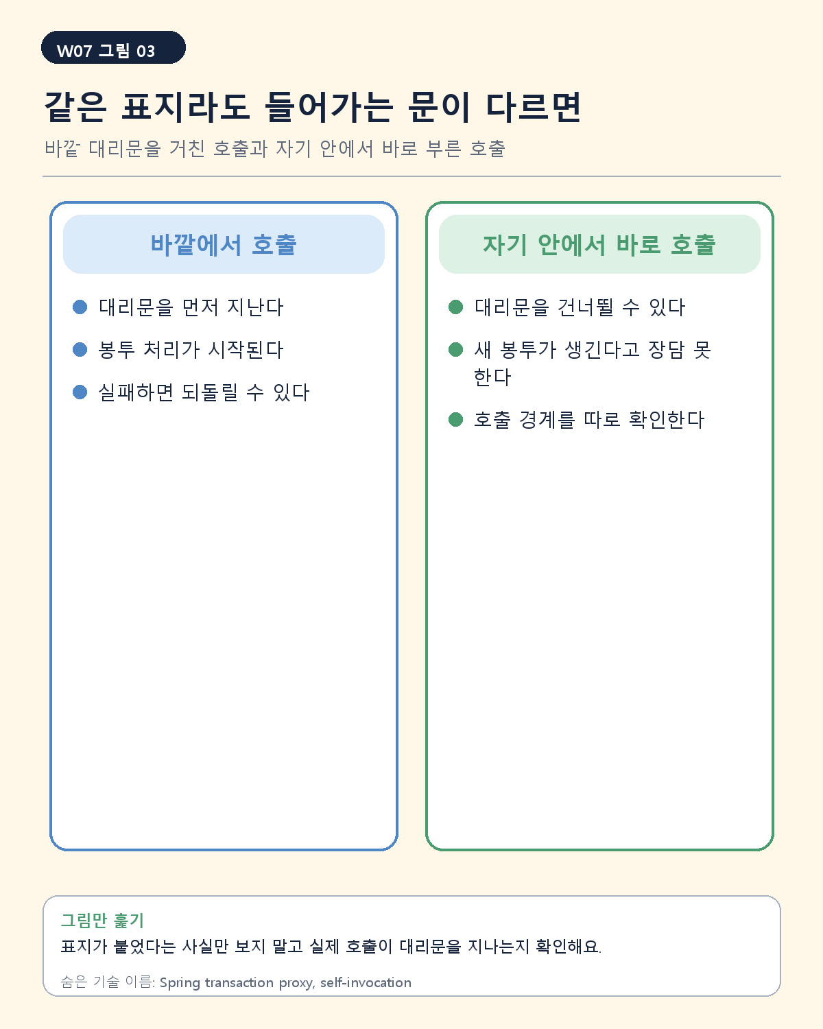 바깥 호출과 자기 내부 호출의 프록시 통과 여부 비교