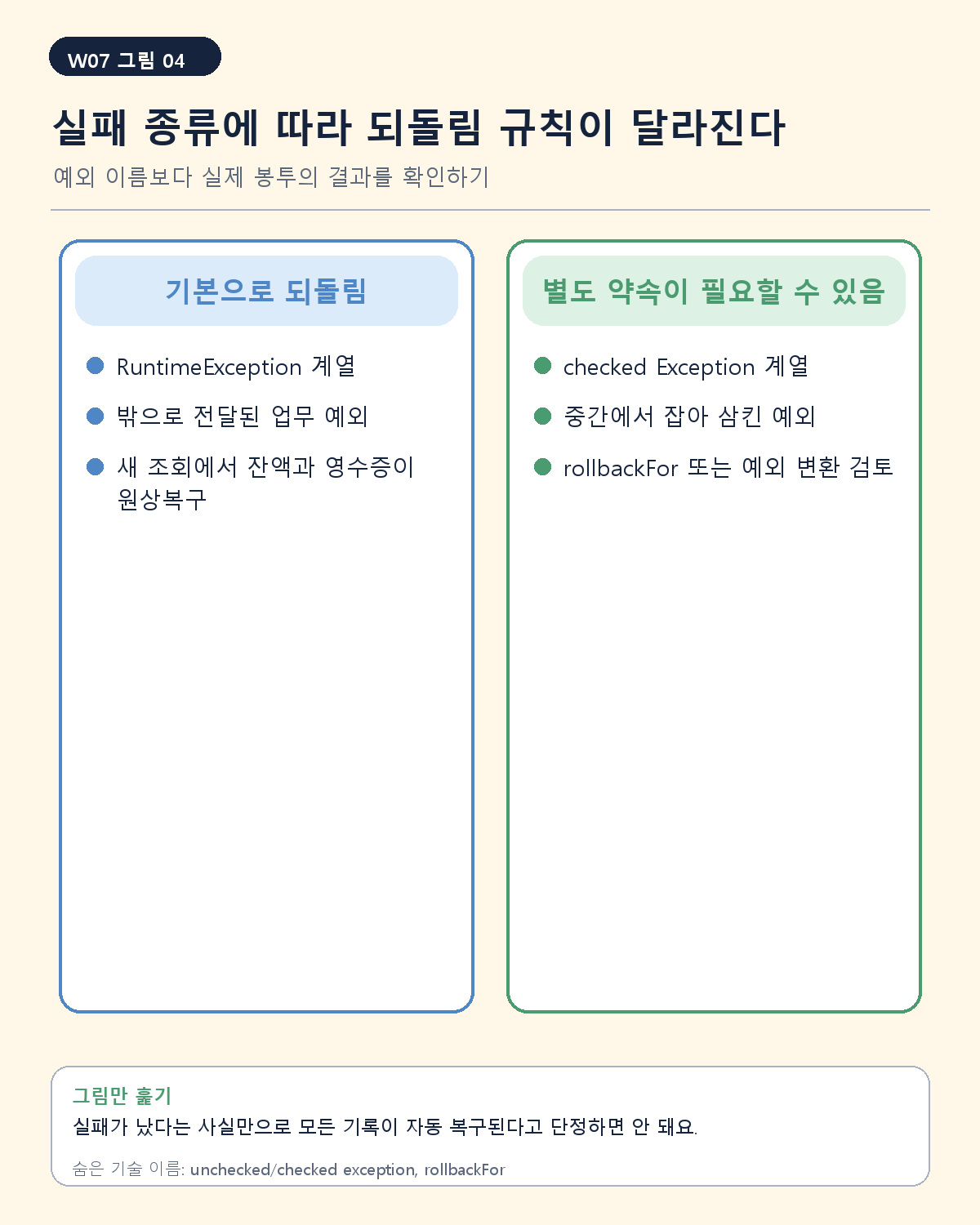 RuntimeException과 checked exception의 기본 롤백 차이