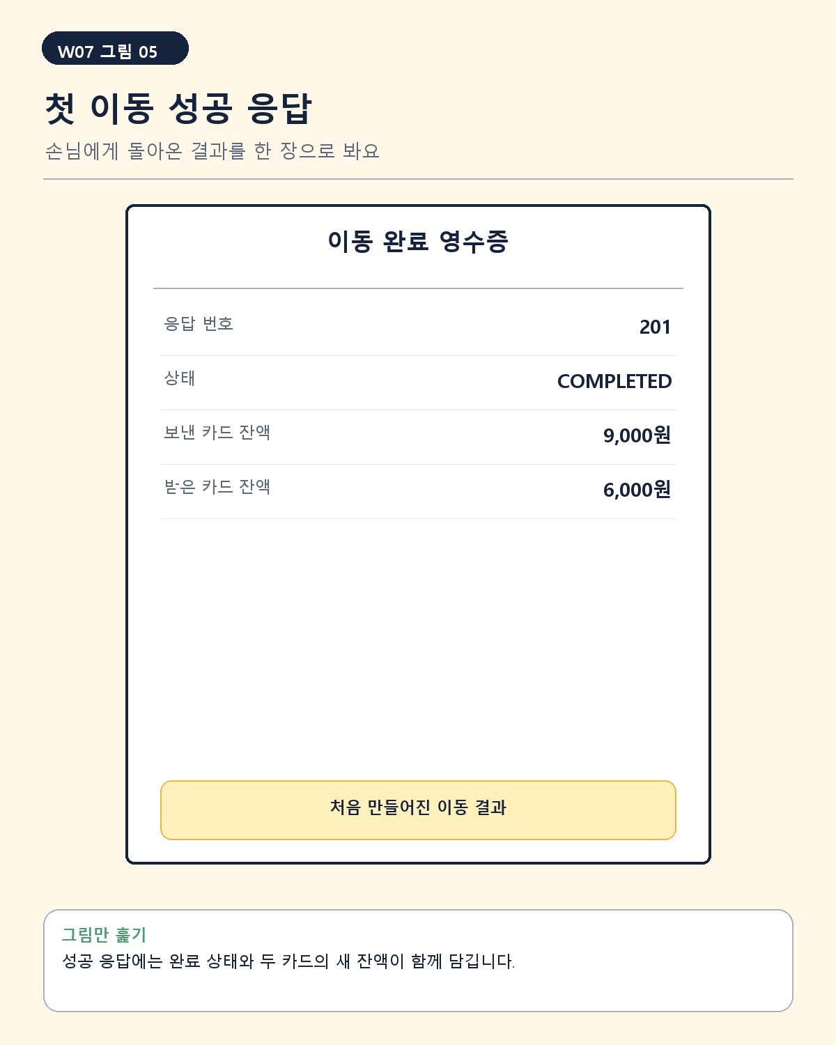 201, COMPLETED, 두 카드의 잔액이 적힌 이동 완료 영수증