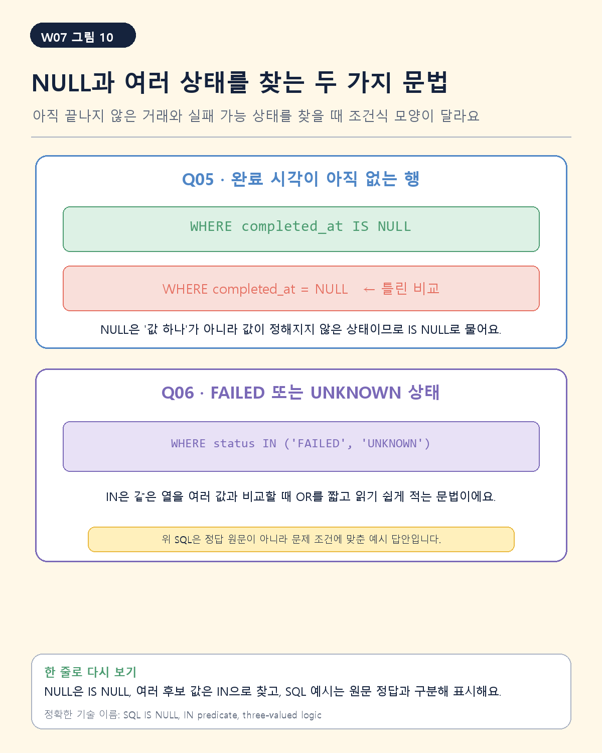IS NULL과 IN의 올바른 예시와 잘못된 NULL 비교