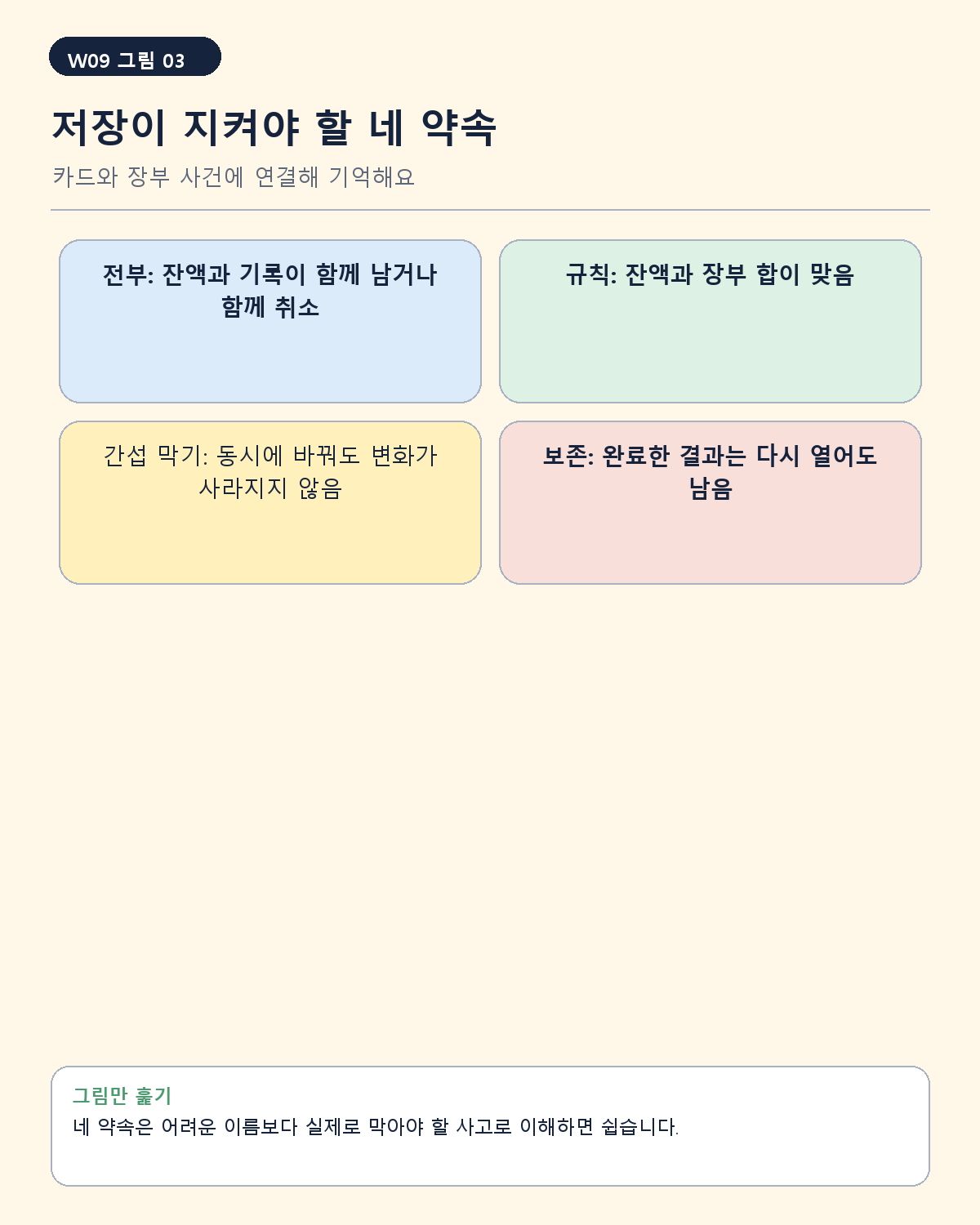 V001의 table·제약은 전부 성공, 규칙 유지, 간섭 통제, 완료 뒤 보존을 위한 바닥을 만든다.